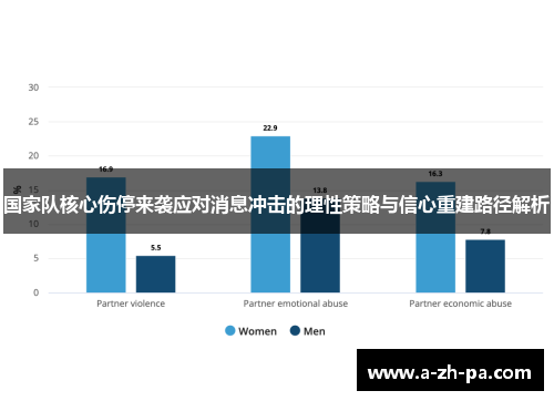 国家队核心伤停来袭应对消息冲击的理性策略与信心重建路径解析 国家队核心伤停来袭应对消息冲击的理性策略与信心重建路径解析