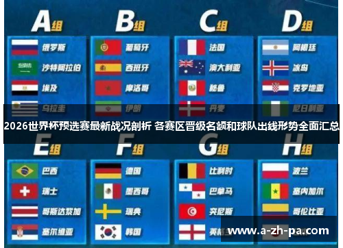2026世界杯预选赛最新战况剖析 各赛区晋级名额和球队出线形势全面汇总 2026世界杯预选赛最新战况剖析 各赛区晋级名额和球队出线形势全面汇总