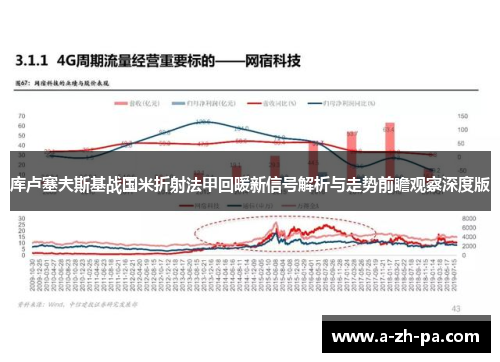 库卢塞夫斯基战国米折射法甲回暖新信号解析与走势前瞻观察深度版 库卢塞夫斯基战国米折射法甲回暖新信号解析与走势前瞻观察深度版